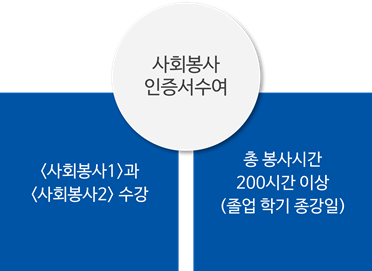 Baekseok
